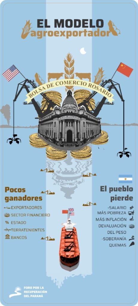 La Bolsa de Comercio de Rosario y su trascendencia en la vida de los ...
